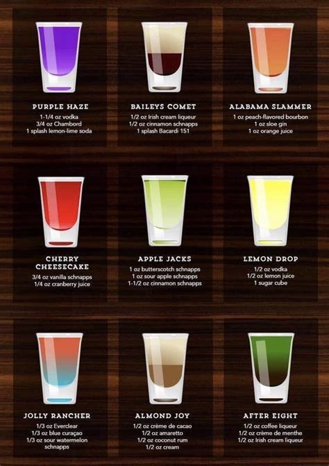 best shots to drink